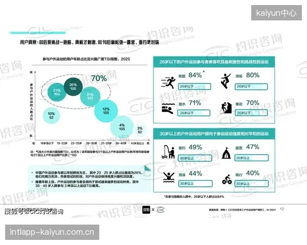 体系升级阶段用户管理团队整合内容生产资源 运动用户服务体系丰富用户消费选择